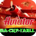asia cup table Deluxe Edition v1.1.4